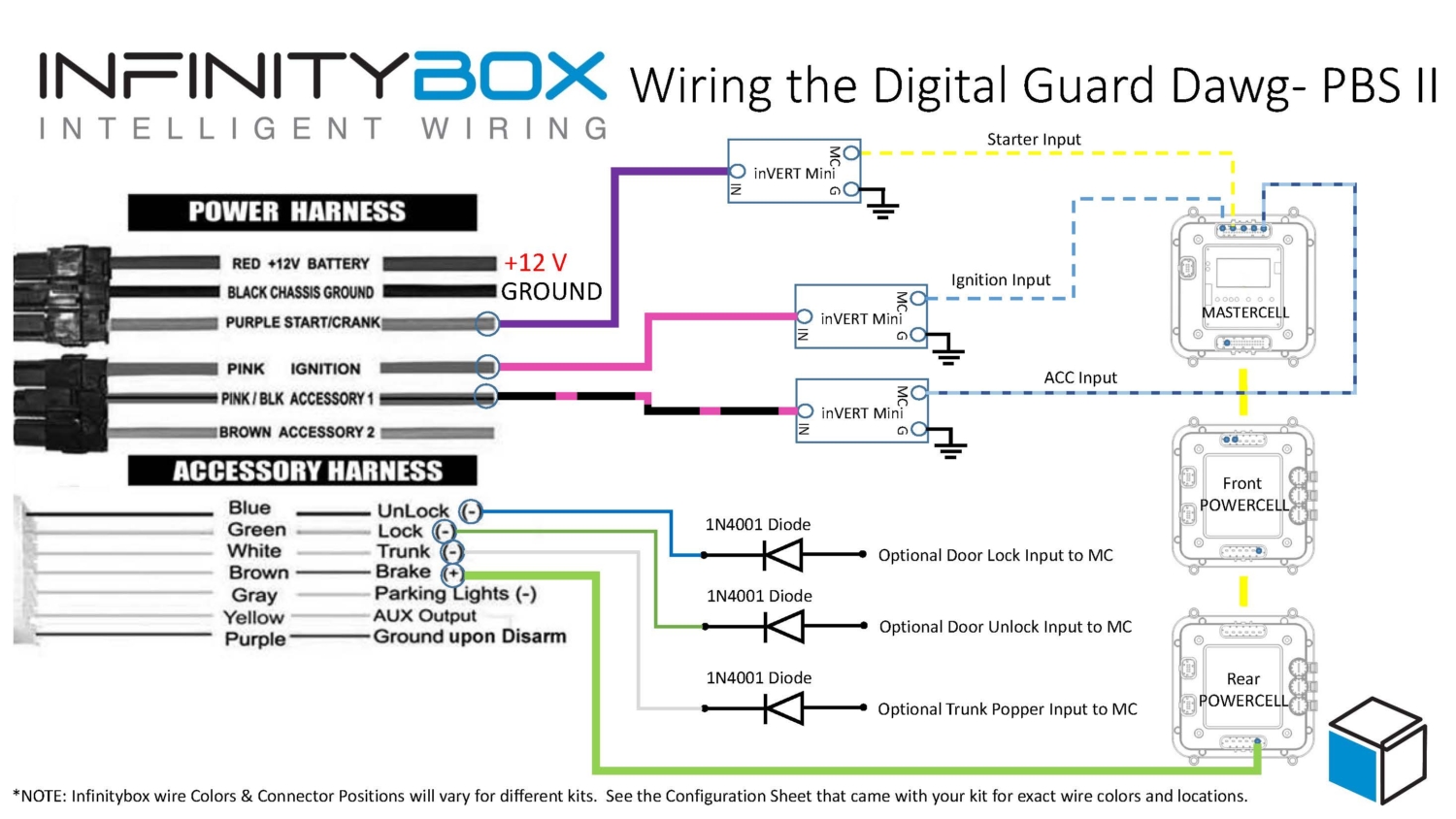 Digital Guard Dawg PBS II Wiring - Infinitybox