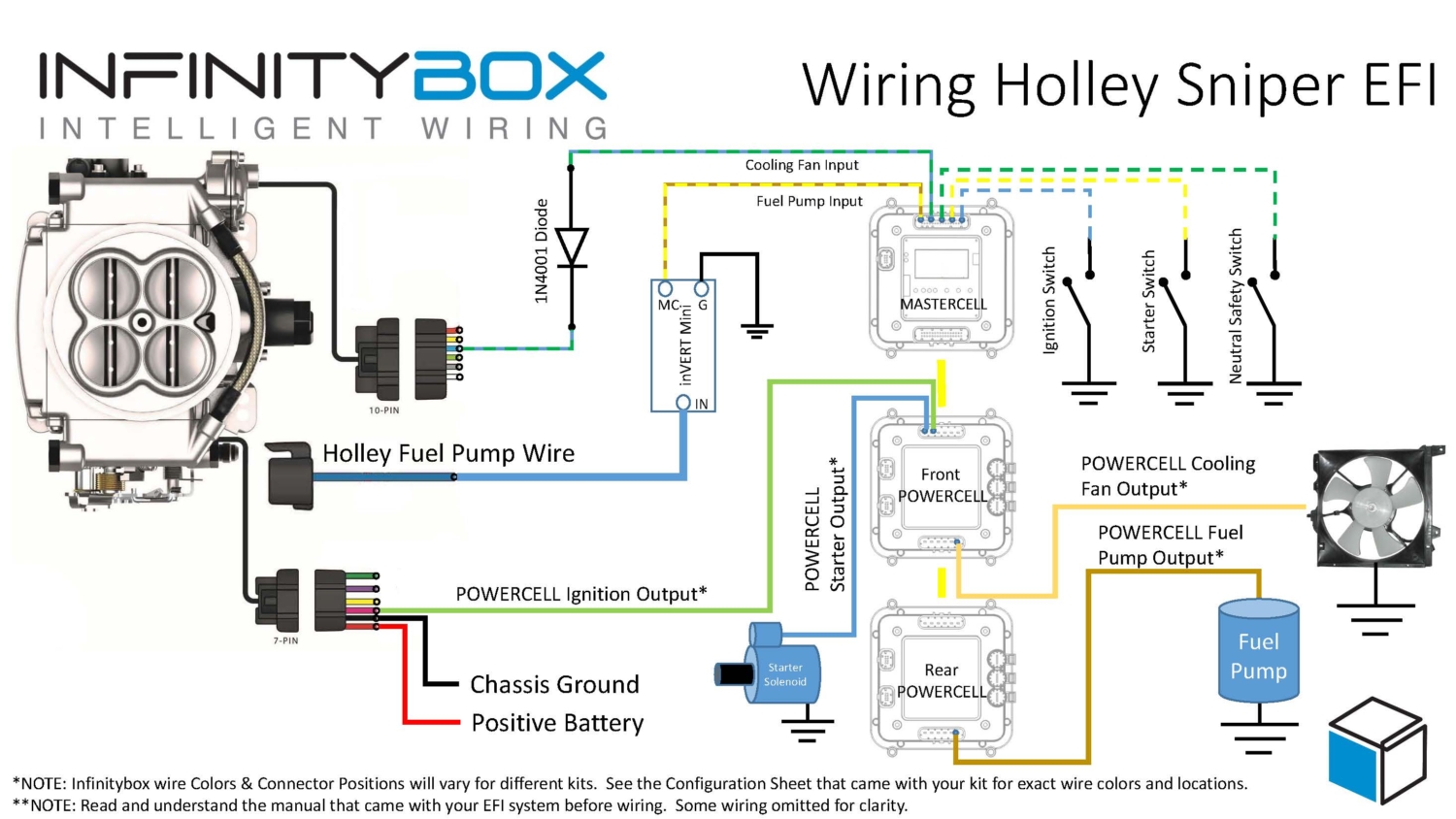 Wiring the Holley Sniper EFI - Infinitybox
