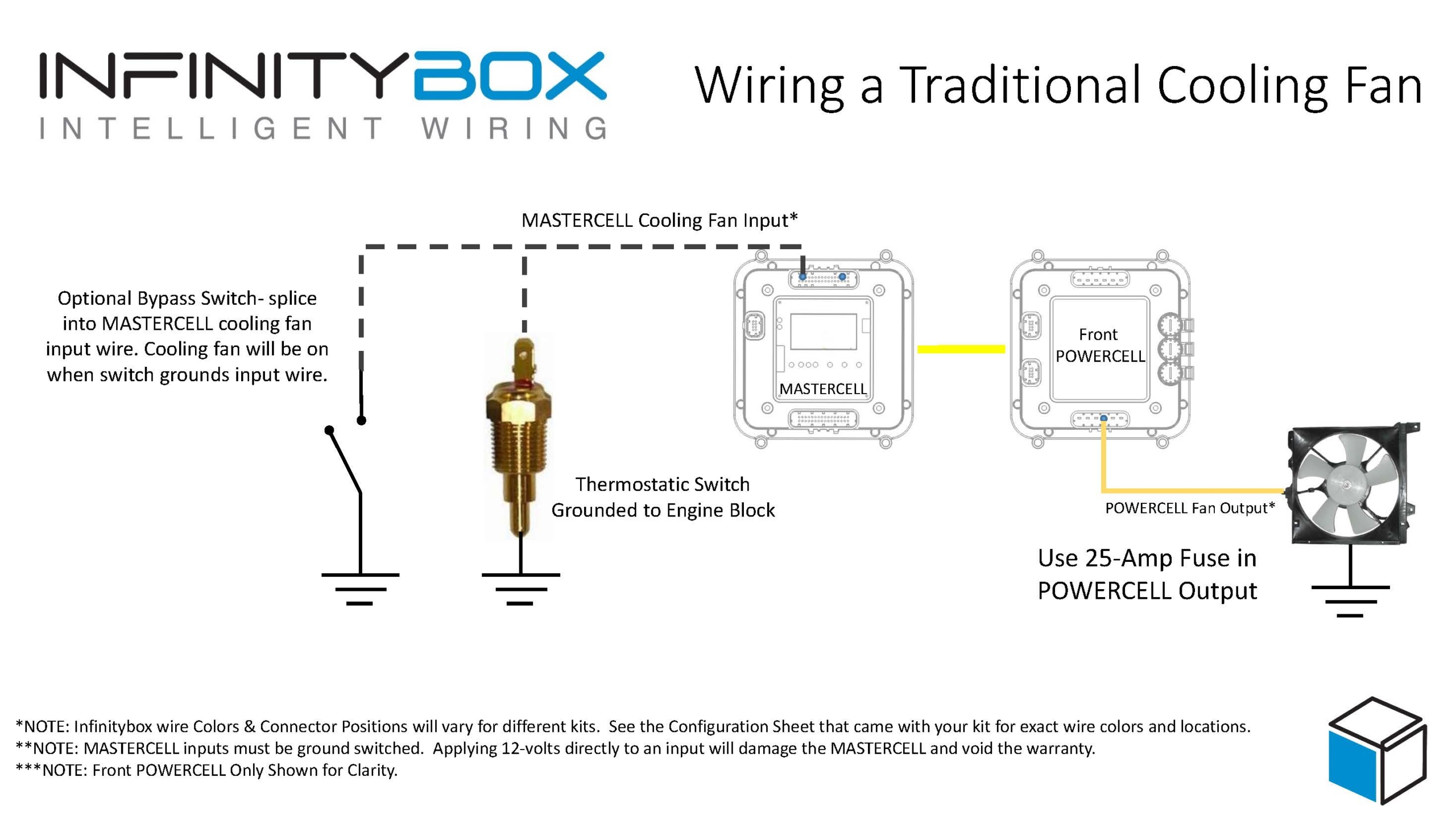 https://www.infinitybox.com/wp-content/uploads/2021/02/Wiring-Cooling-Fan-Image-scaled.jpg