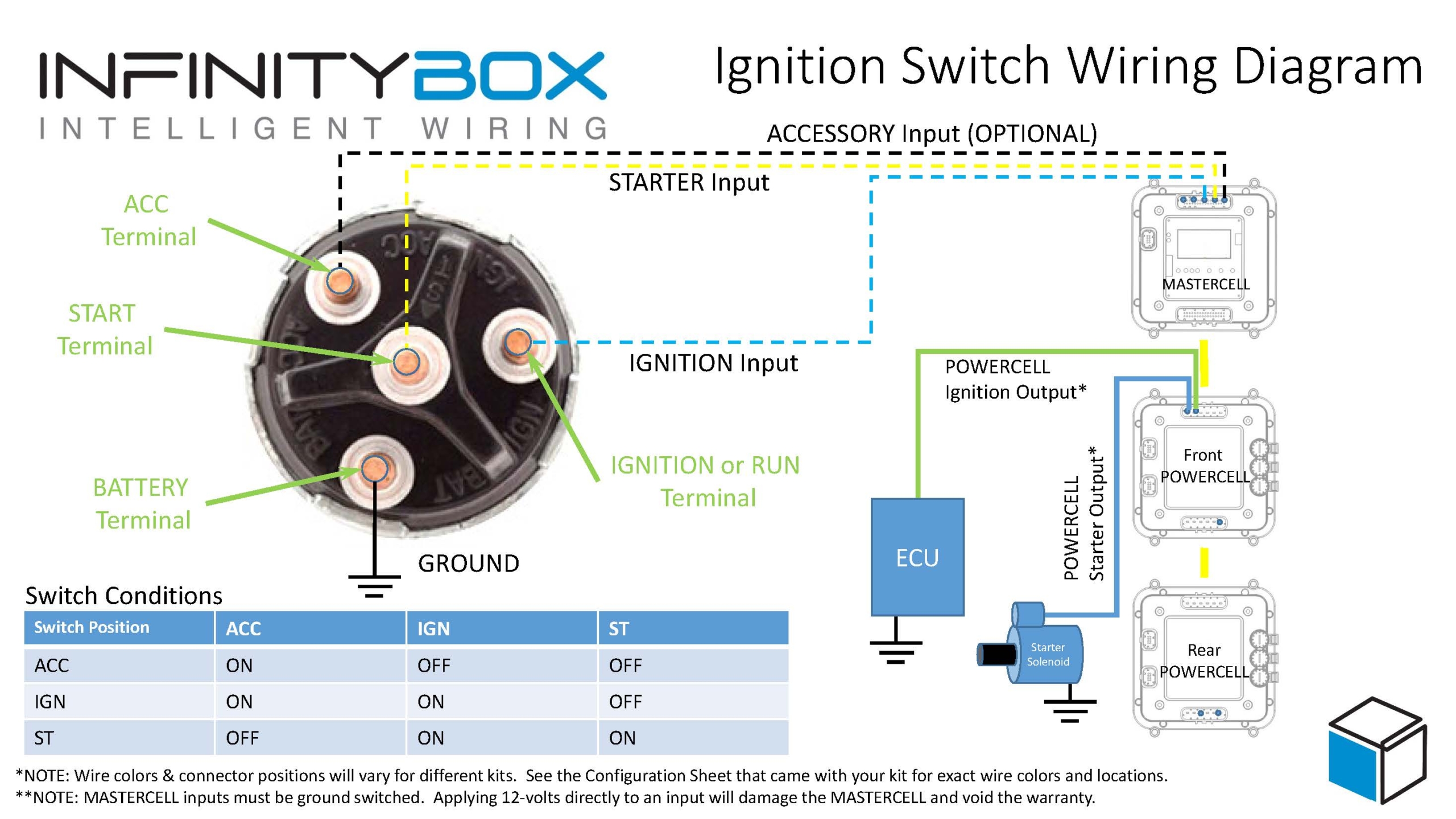 Wiring an Ignition Switch - Infinitybox