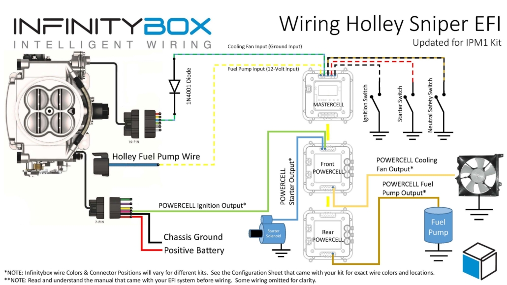Wiring diagram showing how to connect the Holley Sniper EFI to the Infinitybox IPM1 Kit with the MASTERCELL NGX