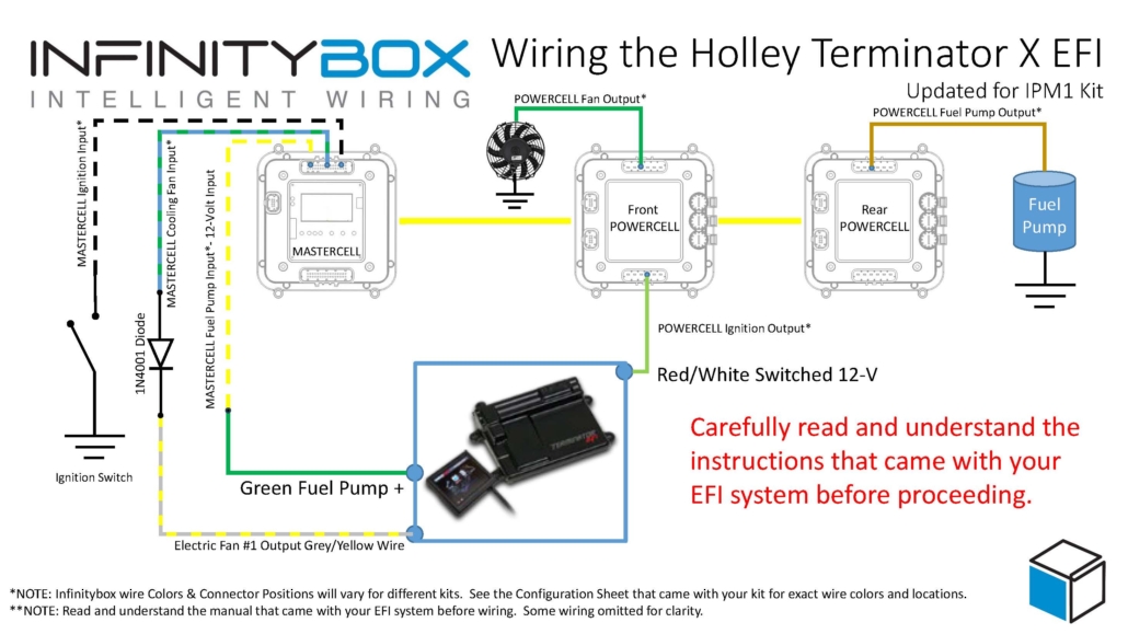 Infinitybox wiring diagram showing how to wire the Holley Terminator EFI with the IPM1 Kit and MASTERCELL NGX including fuel pump and cooling fan connections