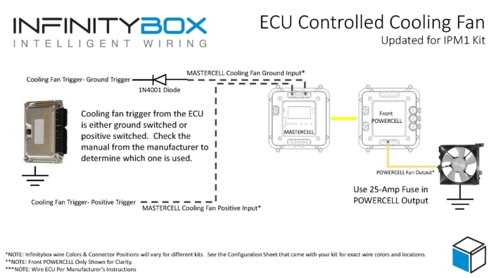 Wiring diagram showing how to wire a thermostatic cooling fan switch to the MASTERCELL NGX in the Infinitybox IPM1 Kit