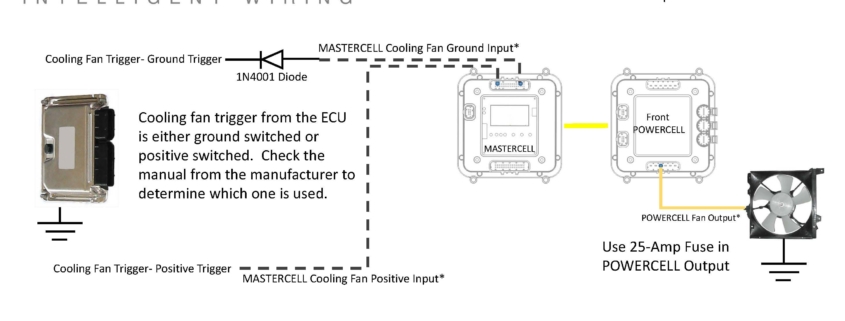 Wiring diagram showing how to wire a thermostatic cooling fan switch to the MASTERCELL NGX in the Infinitybox IPM1 Kit