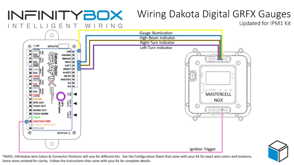 Picture of wiring diagram showing how to wire Dakota Digital GRFX Gauges with the Infinitybox IPM1 Kit featuring the MASTERCELL NGX