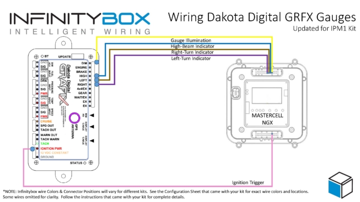 Picture of wiring diagram showing how to wire Dakota Digital GRFX Gauges with the Infinitybox IPM1 Kit featuring the MASTERCELL NGX