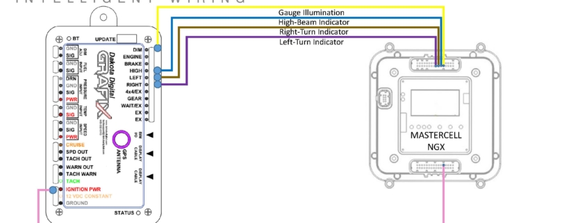 Picture of wiring diagram showing how to wire Dakota Digital GRFX Gauges with the Infinitybox IPM1 Kit featuring the MASTERCELL NGX