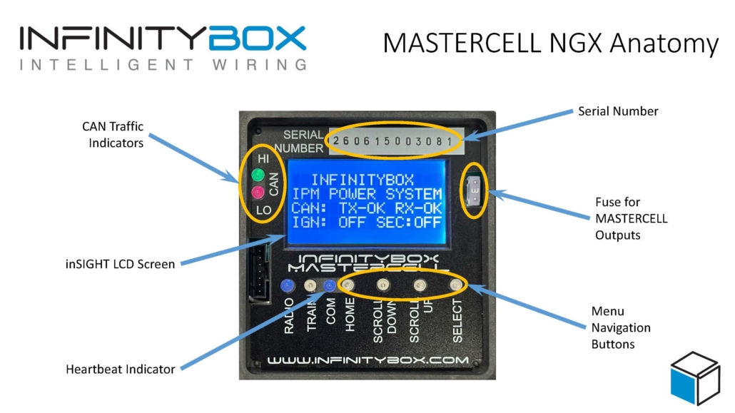 Labeled anatomy diagram of the Infinitybox MASTERCELL NGX identifying the CAN traffic indicators, inSIGHT LCD screen, heartbeat indicator, serial number, output fuse, and menu navigation buttons.