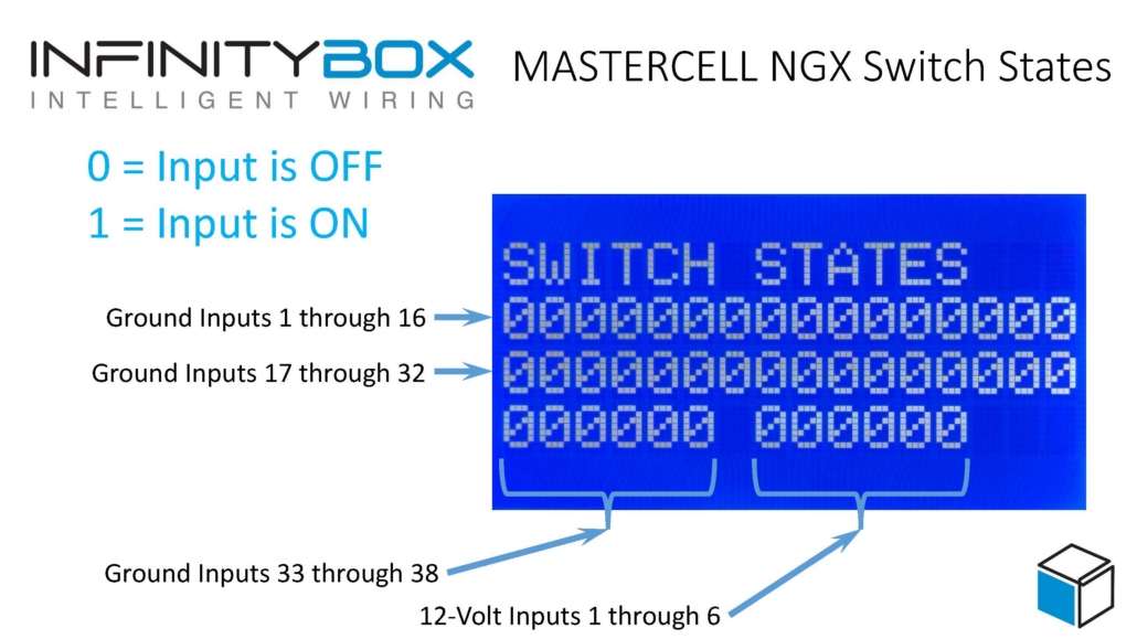 Labeled MASTERCELL NGX Switch States diagram identifying ground inputs 1 through 38 and 12-volt inputs 1 through 6 on the inSIGHT display.
